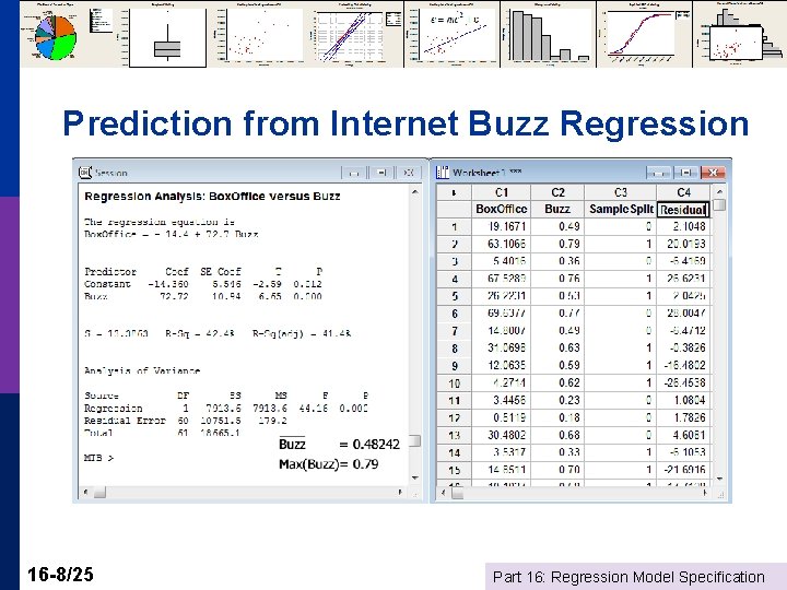 Prediction from Internet Buzz Regression 16 -8/25 Part 16: Regression Model Specification 