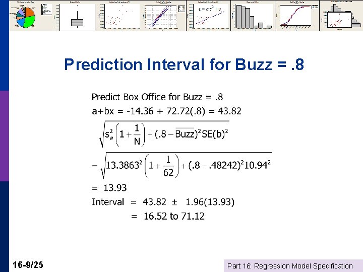 Prediction Interval for Buzz =. 8 16 -9/25 Part 16: Regression Model Specification 