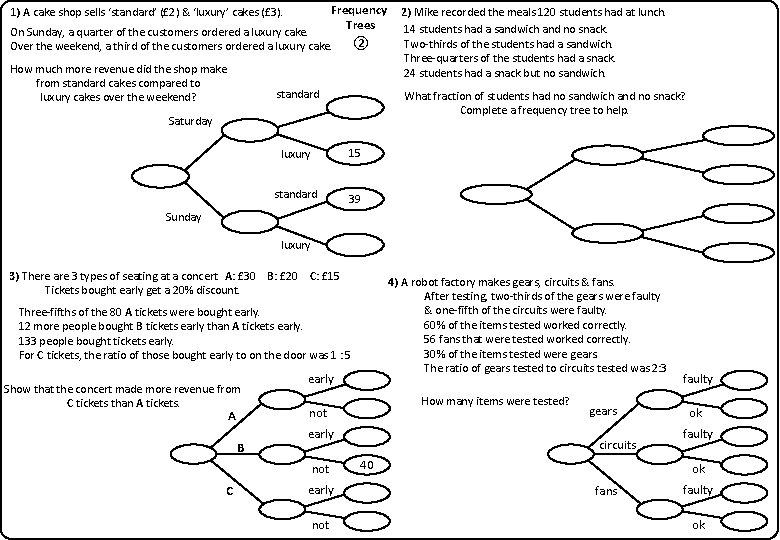 Frequency Trees 1) A cake shop sells ‘standard’ (£ 2) & ‘luxury’ cakes (£