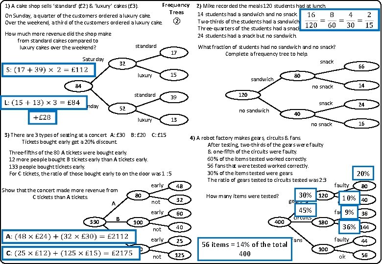 Frequency Trees 1) A cake shop sells ‘standard’ (£ 2) & ‘luxury’ cakes (£