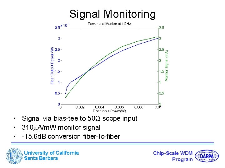 Signal Monitoring • Signal via bias-tee to 50Ω scope input • 310 A/m. W