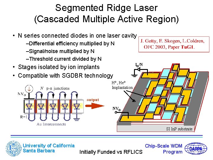Segmented Ridge Laser (Cascaded Multiple Active Region) • N series connected diodes in one