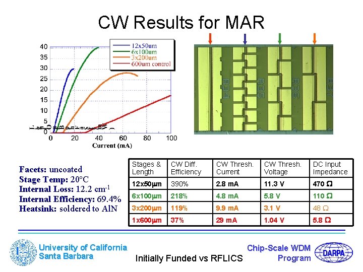 CW Results for MAR Facets: uncoated Stage Temp: 20ºC Internal Loss: 12. 2 cm-1