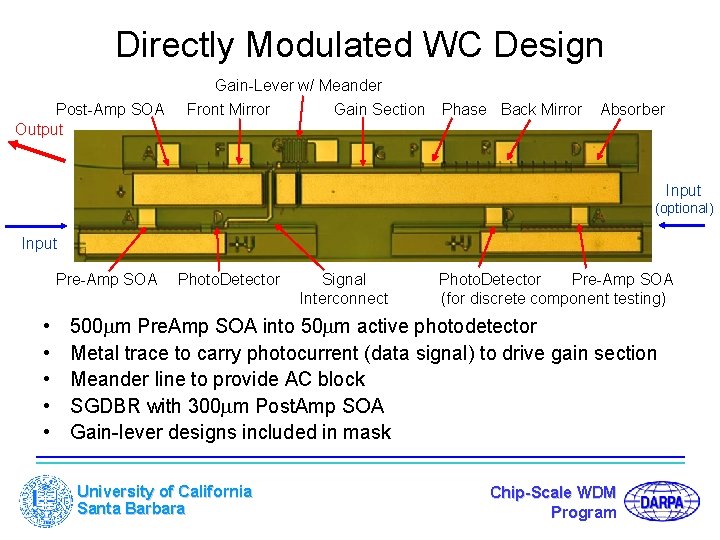 Directly Modulated WC Design Post-Amp SOA Output Gain-Lever w/ Meander Front Mirror Gain Section