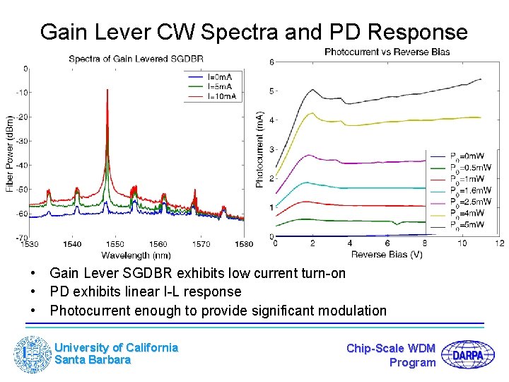 Gain Lever CW Spectra and PD Response • Gain Lever SGDBR exhibits low current