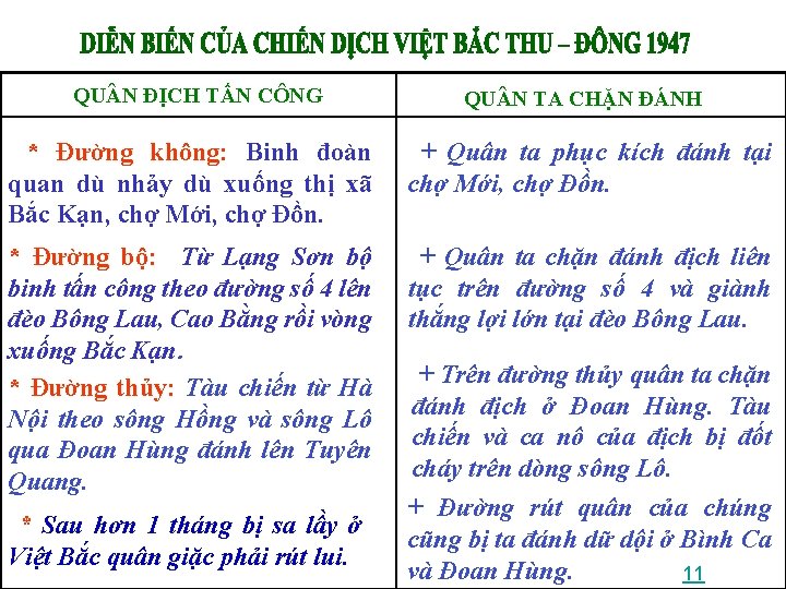 QU N ĐỊCH TẤN CÔNG QU N TA CHẶN ĐÁNH * Đường không: Binh