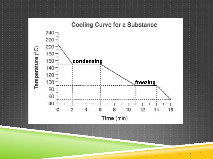 condensing freezing 