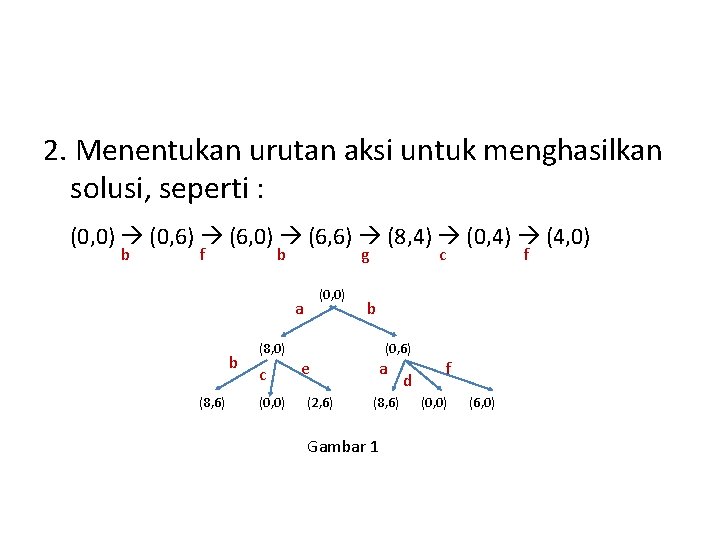 2. Menentukan urutan aksi untuk menghasilkan solusi, seperti : (0, 0) (0, 6) (6,