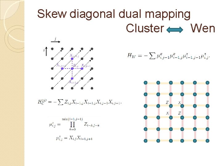 Skew diagonal dual mapping Cluster Wen 