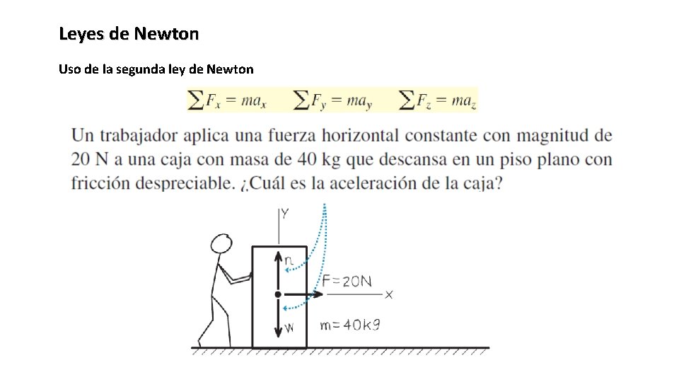 Leyes de Newton Uso de la segunda ley de Newton 