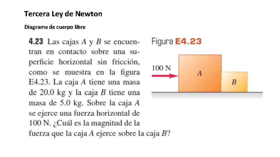 Tercera Ley de Newton Diagrama de cuerpo libre 