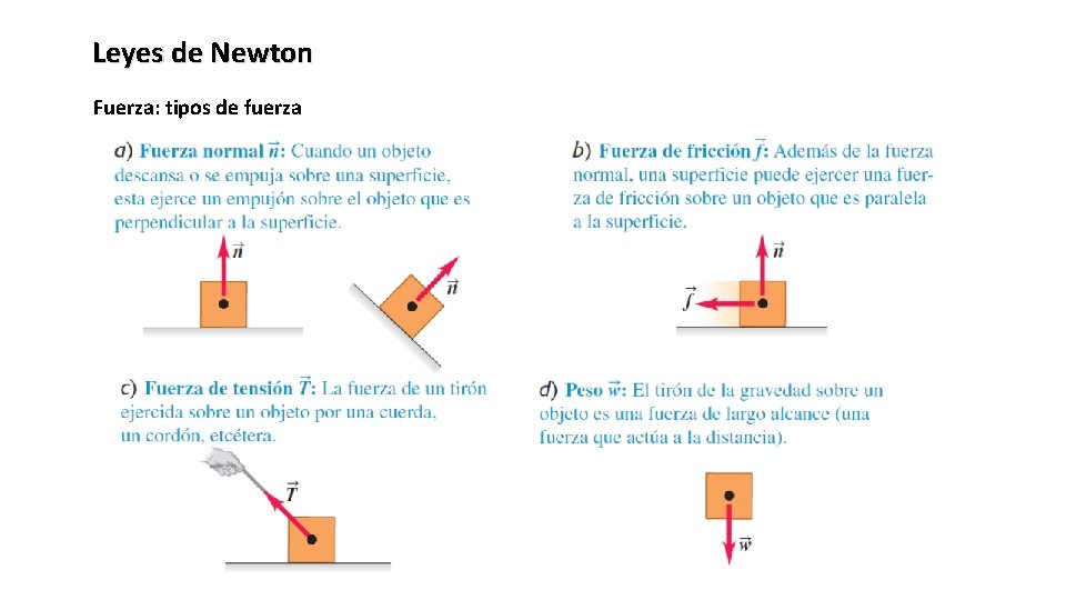Leyes de Newton Fuerza: tipos de fuerza 
