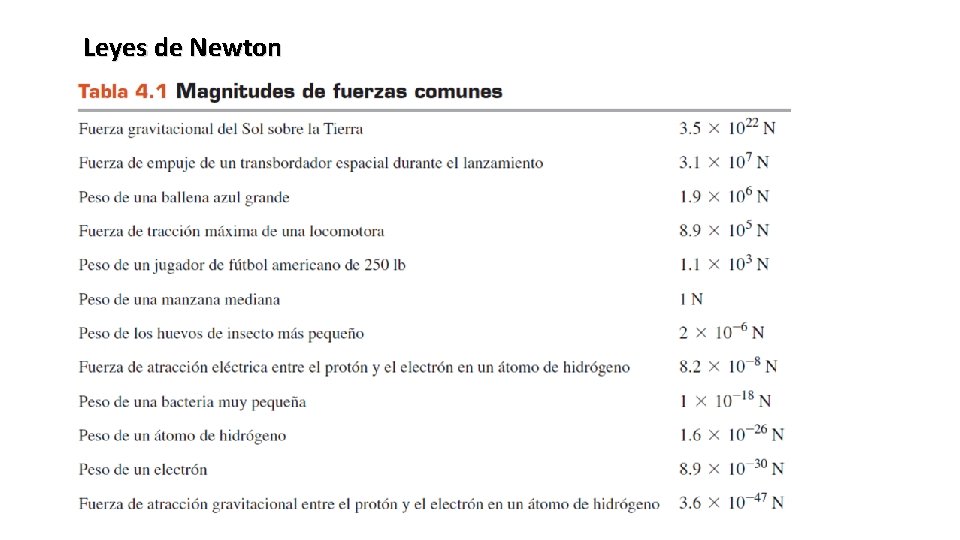 Leyes de Newton Tipos de fuerza 