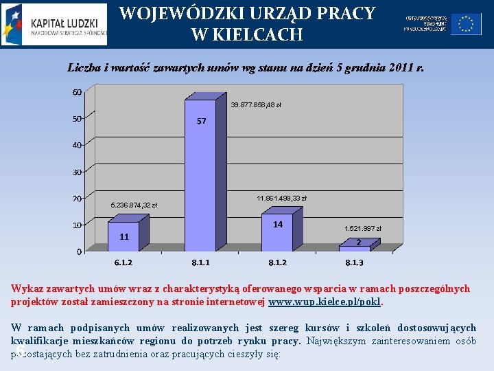 WOJEWÓDZKI URZĄD PRACY W KIELCACH Liczba i wartość zawartych umów wg stanu na dzień