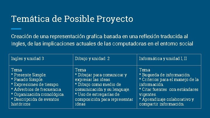 Temática de Posible Proyecto Creación de una representación grafica basada en una reflexión traducida