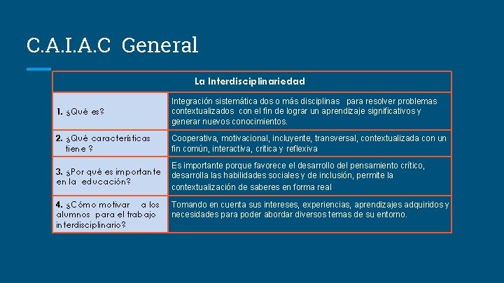 C. A. I. A. C General La Interdisciplinariedad 1. ¿Qué es? Integración sistemática dos