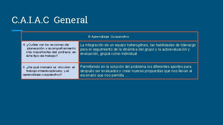 C. A. I. A. C General El Aprendizaje Cooperativo 4. ¿Cuáles son las acciones