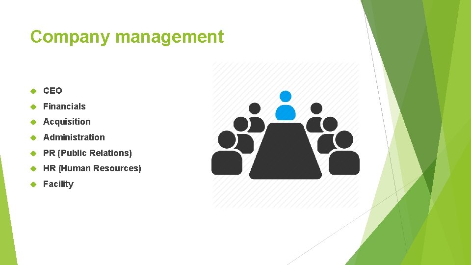 Company management CEO Financials Acquisition Administration PR (Public Relations) HR (Human Resources) Facility 