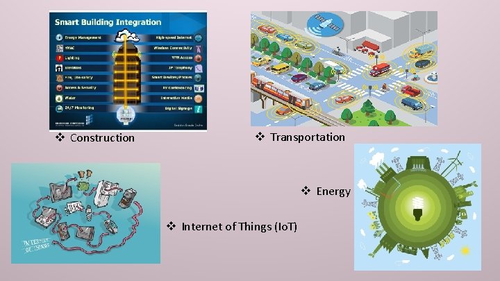 v Construction v Transportation v Energy v Internet of Things (Io. T) 