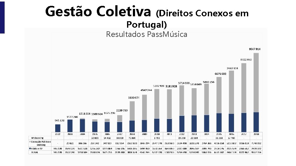 Gestão Coletiva (Direitos Conexos em Portugal) Resultados Pass. Música 