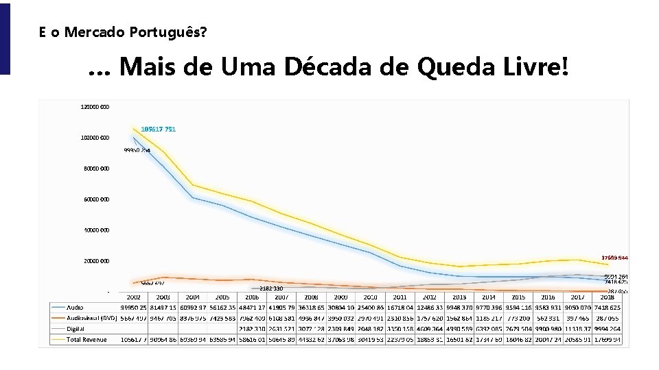 E o Mercado Português? … Mais de Uma Década de Queda Livre! 