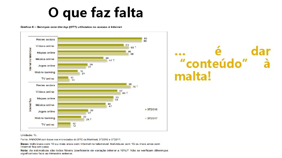 O que faz falta … é dar “conteúdo” à malta! s do “Produto” 