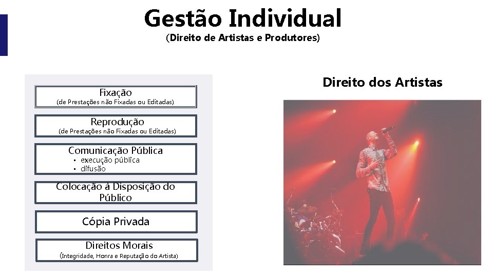 Gestão Individual (Direito de Artistas e Produtores) Fixação (de Prestações não Fixadas ou Editadas)