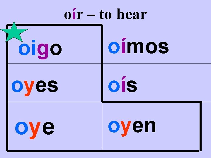 oír – to hear oigo oímos oyes oís oyen oír – to hear oigo oímos oyes oís oyen