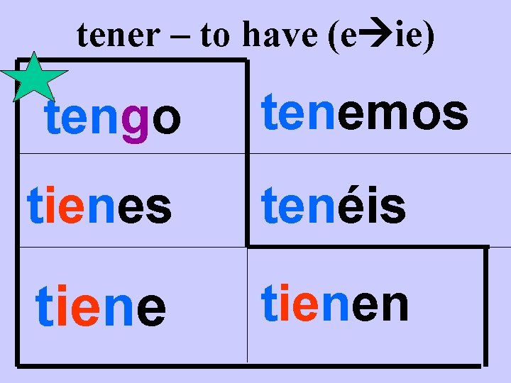 tener – to have (e ie) tengo tenemos tienes tenéis tienen tener – to have (e ie) tengo tenemos tienes tenéis tienen