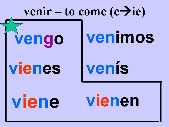 venir – to come (e ie) vengo venimos vienes venís vienen venir – to come (e ie) vengo venimos vienes venís vienen