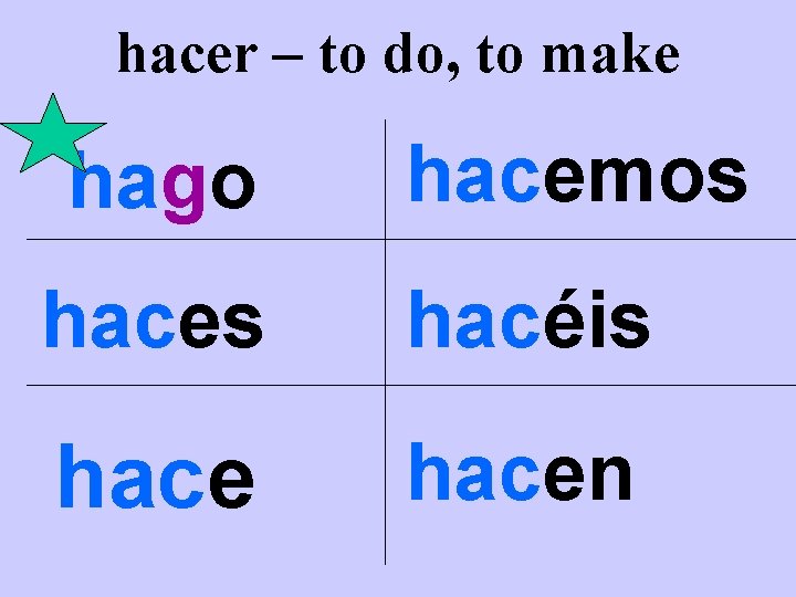 hacer – to do, to make hago hacemos haces hacéis hacen hacer – to do, to make hago hacemos haces hacéis hacen