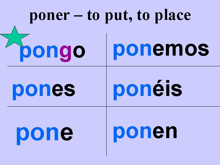 poner – to put, to place pongo ponemos pones ponéis ponen poner – to put, to place pongo ponemos pones ponéis ponen