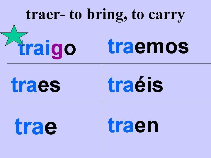 traer- to bring, to carry traigo traemos traes traéis traen traer- to bring, to carry traigo traemos traes traéis traen