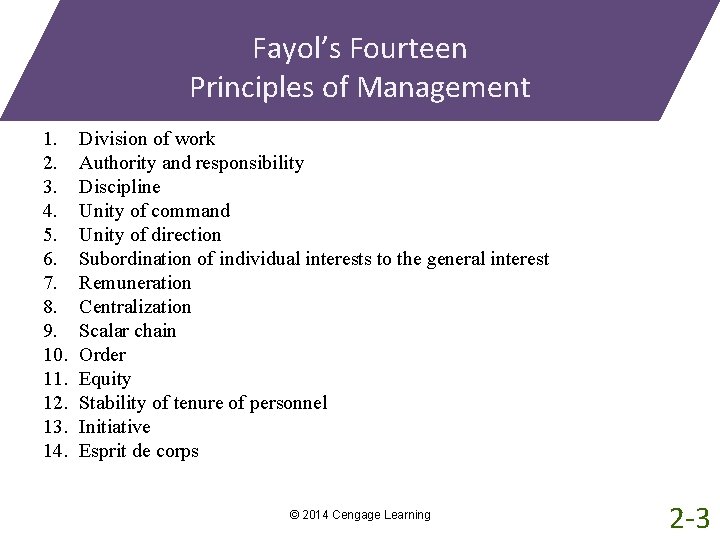 Fayol’s Fourteen Principles of Management 1. 2. 3. 4. 5. 6. 7. 8. 9.