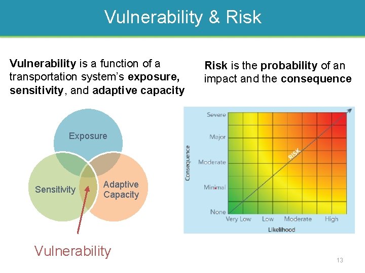 Vulnerability & Risk Vulnerability is a function of a transportation system’s exposure, sensitivity, and