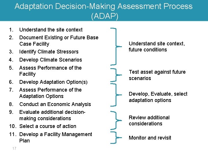 Adaptation Decision-Making Assessment Process (ADAP) 1. 2. Understand the site context Document Existing or