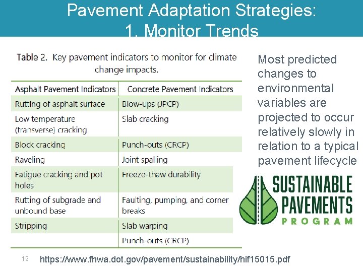 Pavement Adaptation Strategies: 1. Monitor Trends Most predicted changes to environmental variables are projected