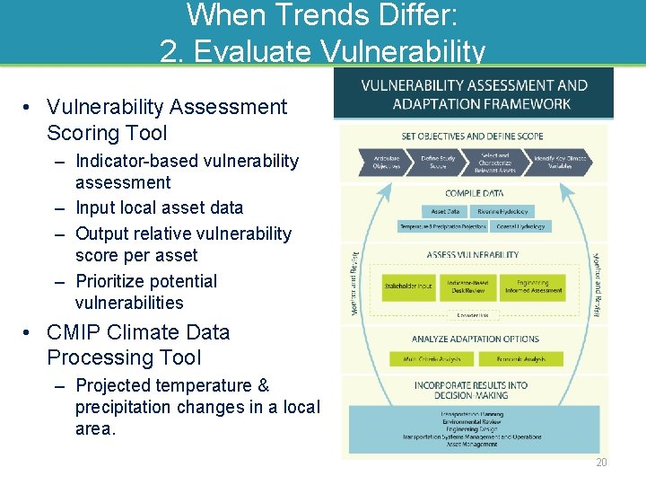 When Trends Differ: 2. Evaluate Vulnerability • Vulnerability Assessment Scoring Tool – Indicator-based vulnerability