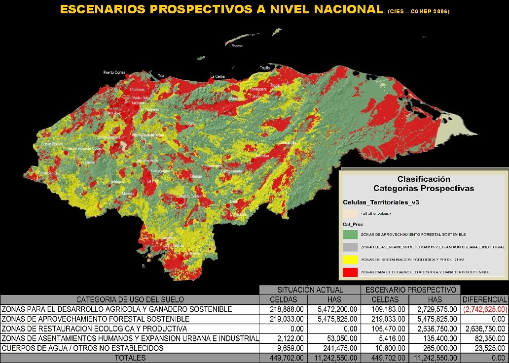 ESCENARIOS PROSPECTIVOS A NIVEL NACIONAL (CIES – COHEP 2006) 