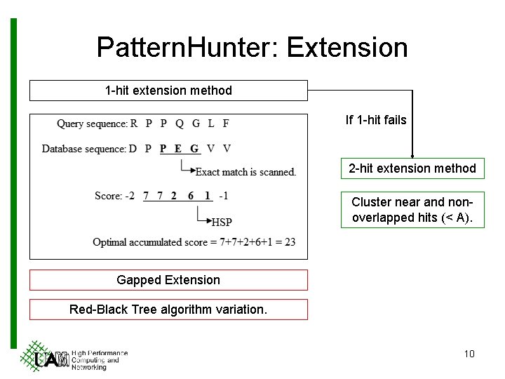 Pattern. Hunter: Extension 1 -hit extension method If 1 -hit fails 2 -hit extension