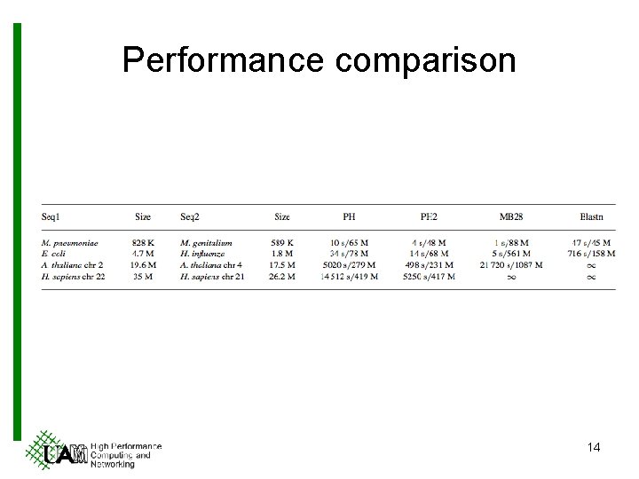 Performance comparison 14 