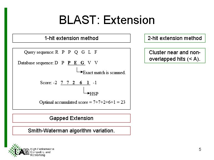 BLAST: Extension 1 -hit extension method 2 -hit extension method Cluster near and nonoverlapped