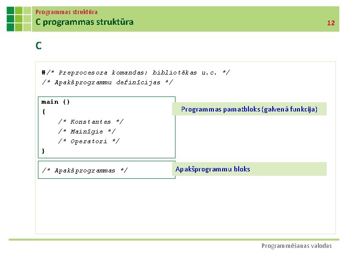 Programmas struktūra C programmas struktūra 12 C #/* Preprocesora komandas: bibliotēkas u. c. */