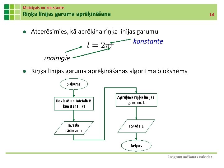 Mainīgais un konstante Riņķa līnijas garuma aprēķināšana l 14 Atcerēsimies, kā aprēķina riņķa līnijas