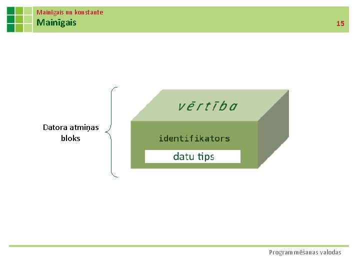 Mainīgais un konstante Mainīgais 15 Datora atmiņas bloks Programmēšanas valodas 
