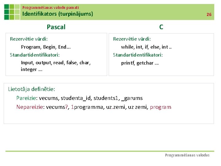 Programmēšanas valodu pamati Identifikators (turpinājums) Pascal Rezervētie vārdi: Program, Begin, End. . . Standartidentifikatori: