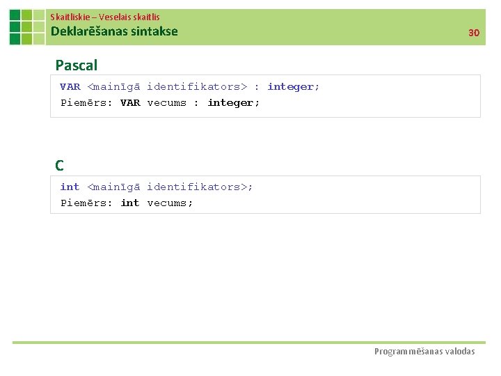 Skaitliskie – Veselais skaitlis Deklarēšanas sintakse 30 Pascal VAR <mainīgā identifikators> : integer; Piemērs: