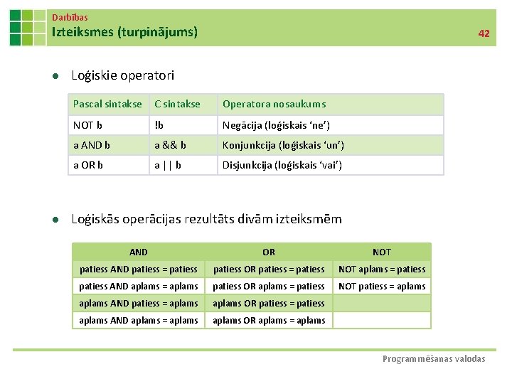 Darbības Izteiksmes (turpinājums) l l 42 Loģiskie operatori Pascal sintakse C sintakse Operatora nosaukums