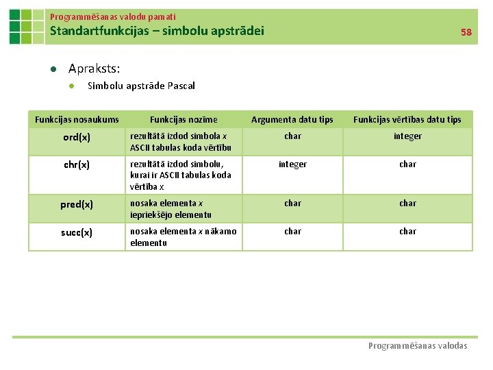 Programmēšanas valodu pamati Standartfunkcijas – simbolu apstrādei l 58 Apraksts: l Simbolu apstrāde Pascal