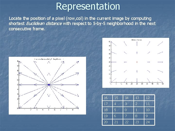 Representation Locate the position of a pixel (row, col) in the current image by Representation Locate the position of a pixel (row, col) in the current image by